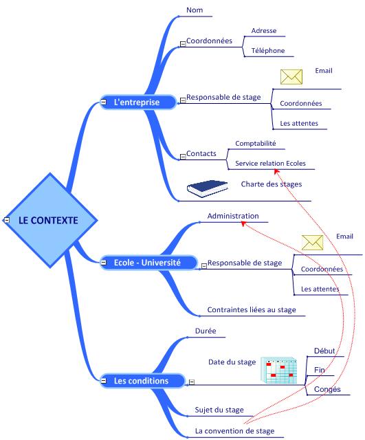 CARTE DU CONTEXTE